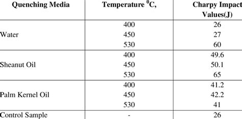 impact test results for aluminum|1050 f aluminium impact test.